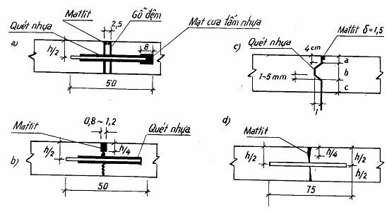 Tiêu chuẩn ngành 22TCN 223:1995 về áo đường cứng đường ô tô - tiêu ...