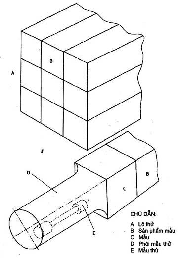 Tiêu chuẩn quốc gia TCVN 4399:2008 về Thép và sản phẩm thép - Yêu cầu kỹ thuật chung khi cung cấp