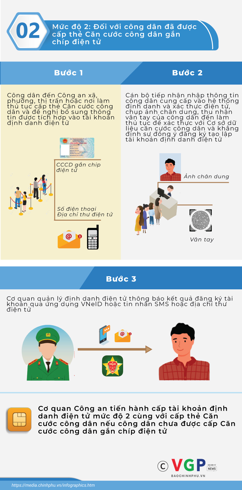 Cán bộ Công an hướng dẫn người dân đăng ký và kích hoạt tài khoản định danh điện tử VNeID mức độ 2
