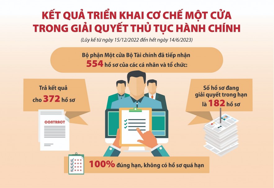 Bãi bỏ 9 thủ tục hành chính cốt lõi ngành kế toán, kiểm toán từ 01/7/2026: Bước ngoặt lớn giảm rào cản kinh doanh
