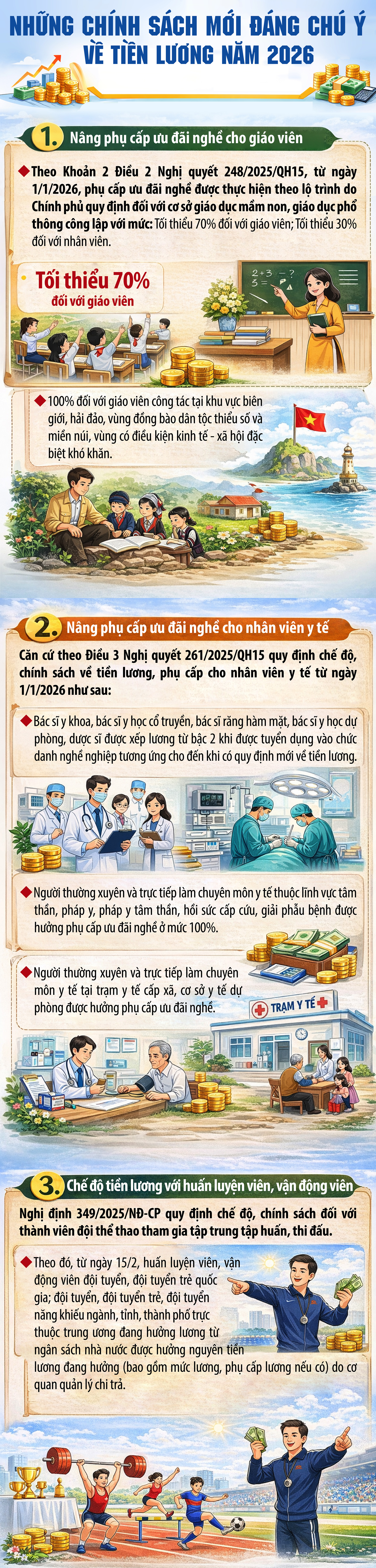 Tăng mạnh phụ cấp trực bệnh viện từ 15/7/2026: Mức cao nhất lên tới 325.000 đồng/phiên, y bác sĩ được hưởng thêm những đặc quyền gì?

