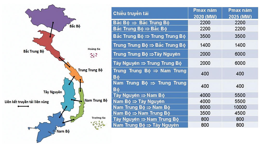 Đề xuất chấp thuận nhà đầu tư dự án lưới điện: Hồ sơ, thủ tục và cơ quan thẩm quyền giải quyết theo Nghị định 272/2026/NĐ-CP
