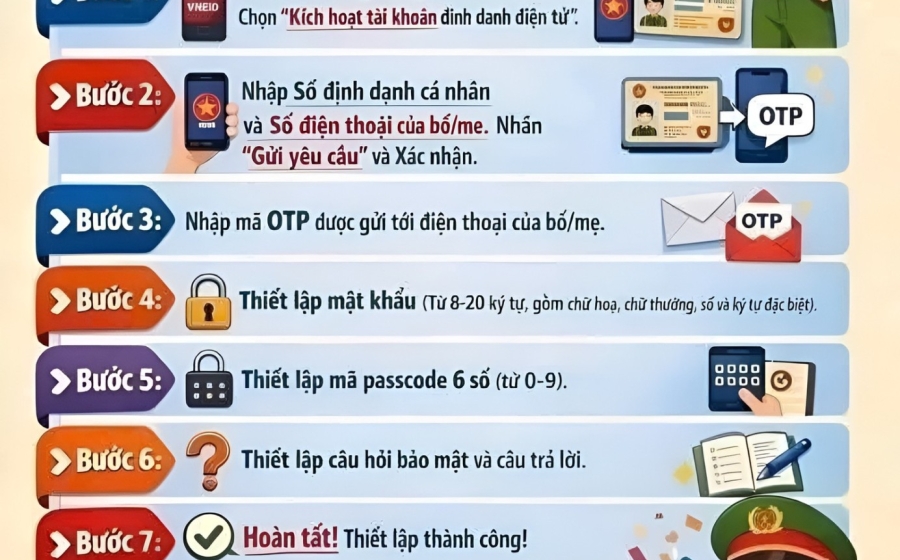 Rà soát cấp bách dữ liệu trẻ em: Xã, phường phải hoàn thiện số định danh cá nhân trước mốc 30/9