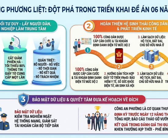 Cán bộ, công chức nào thuộc diện tinh giản biên chế và điều kiện thăng hạng mới nhất?