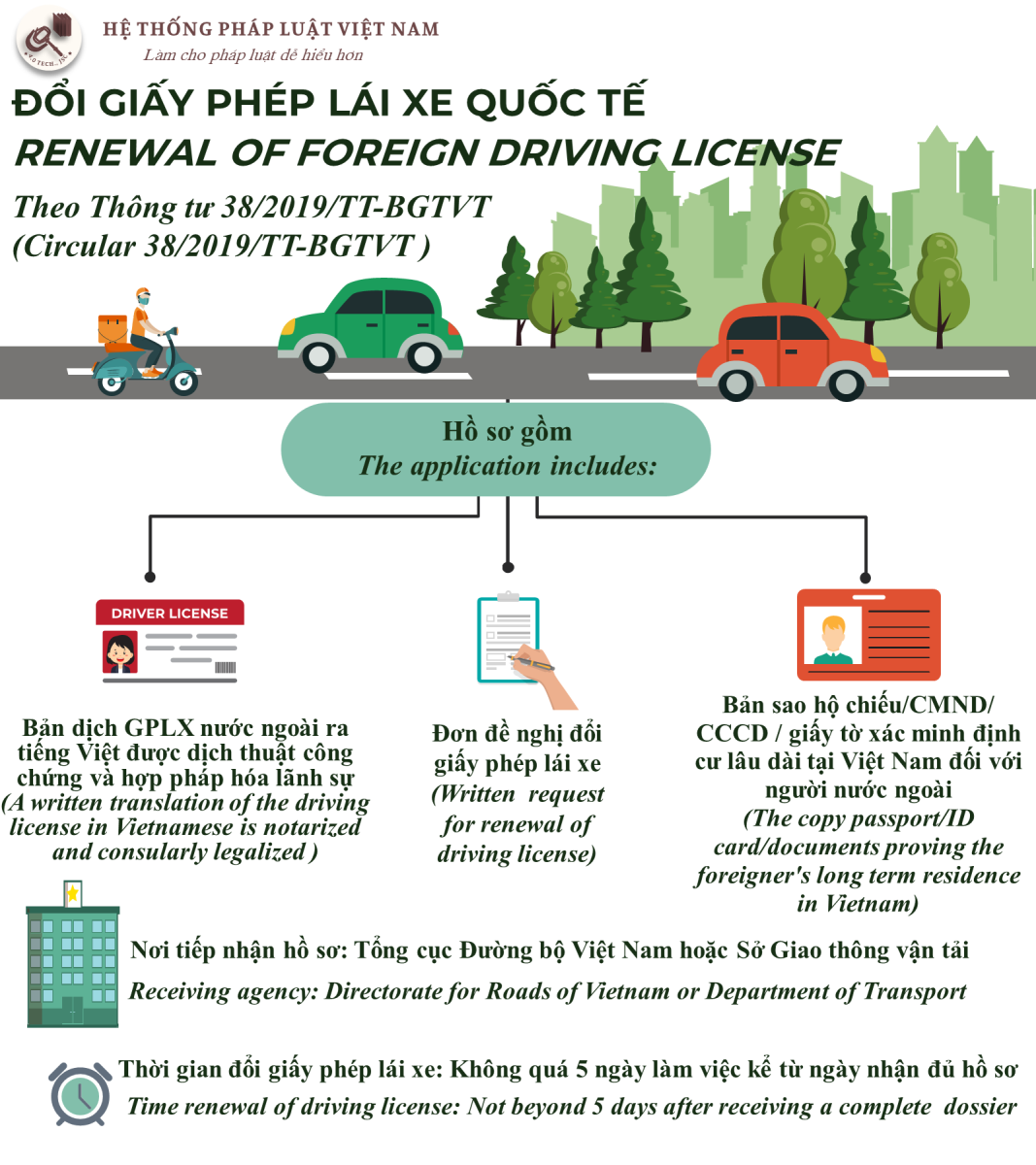 Hồ sơ đổi giấy phép lái xe quốc tế tại Việt nam (Application for changing an international driver's license in viet nam)