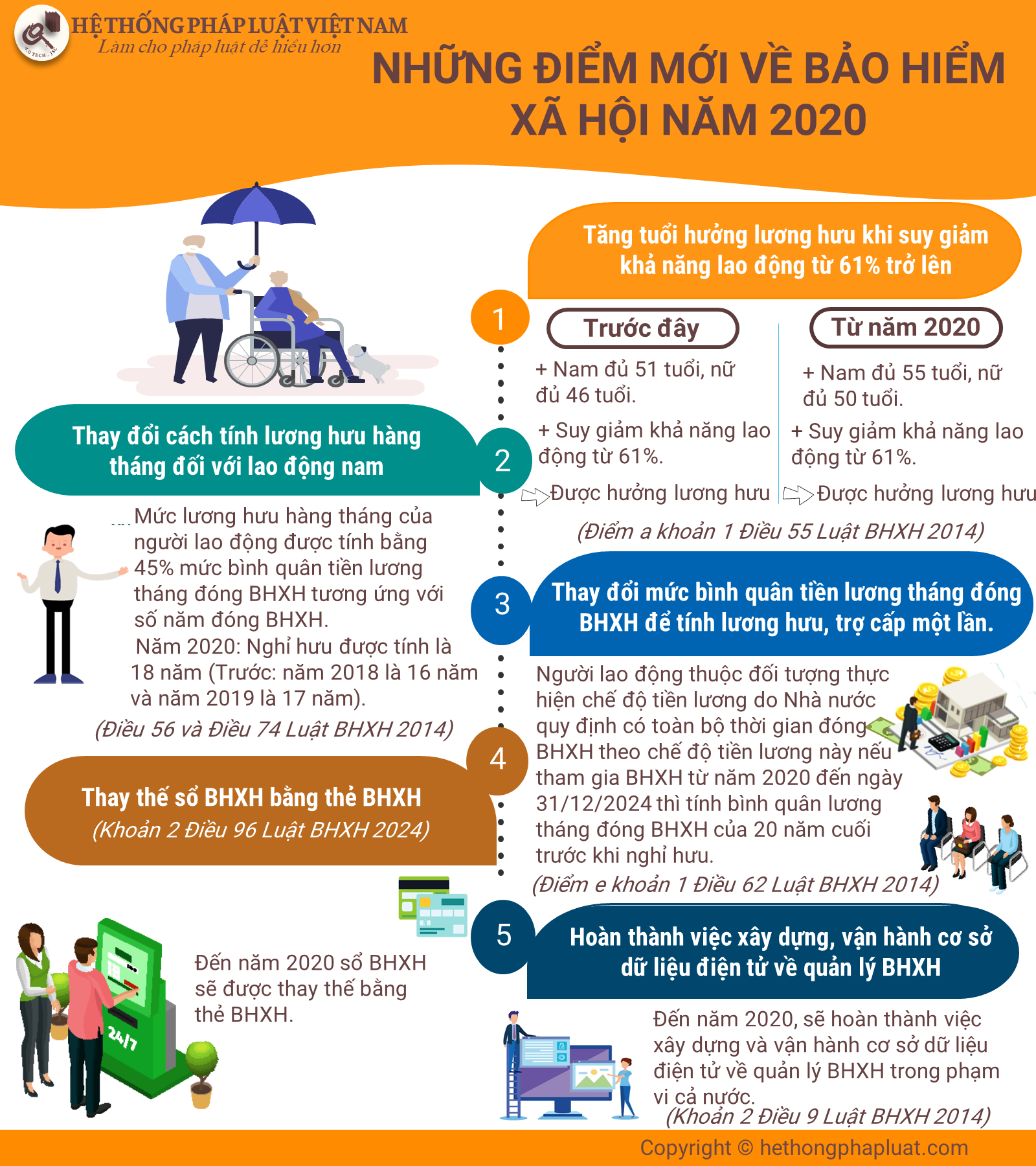Những điểm mới về bảo hiểm xã hội 2020